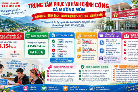 MƯỜNG MÙN ĐẨY MẠNH CHUYỂN ĐỔI SỐ – HIỆN ĐẠI HÓA NỀN HÀNH CHÍNH, PHỤC VỤ NHÂN DÂN